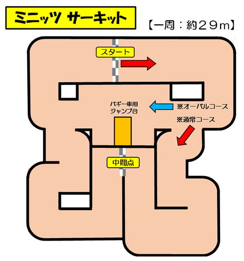 ミニッツ ラジコンサーキット